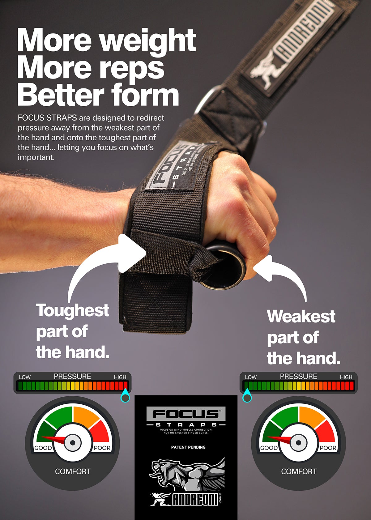 Hand using a focus strap cable machine attachment with text and graphics explaining its benefits